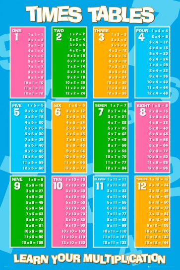 Times Table - Learn your multiplication