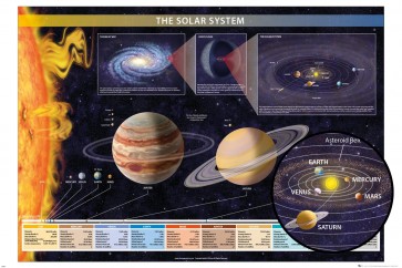 Charte X - Solar System Details