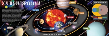 Our Solar System  