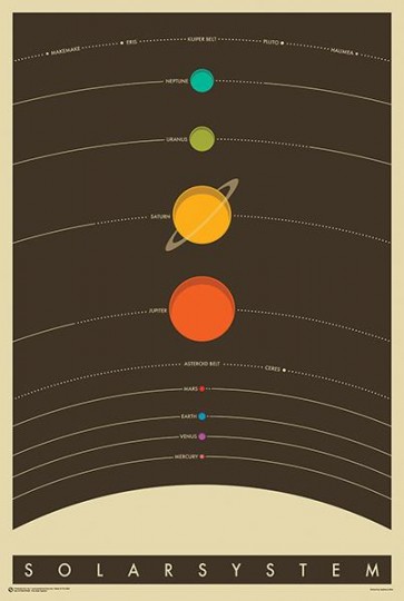 Solar System