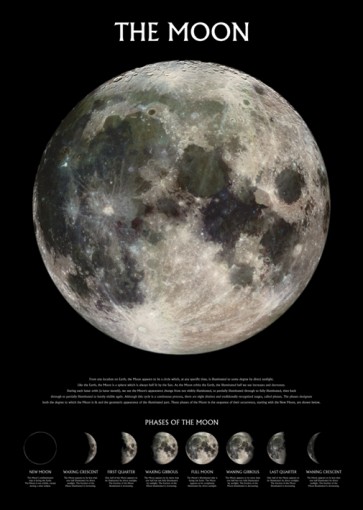 Moon - Phases of The Moon