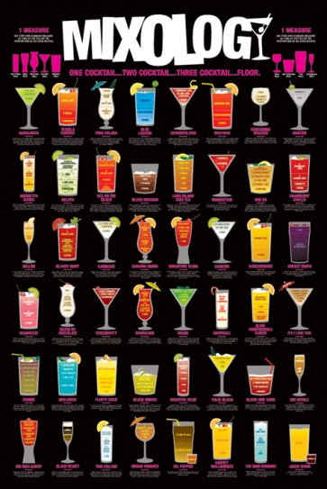 Mixology - Cocktails