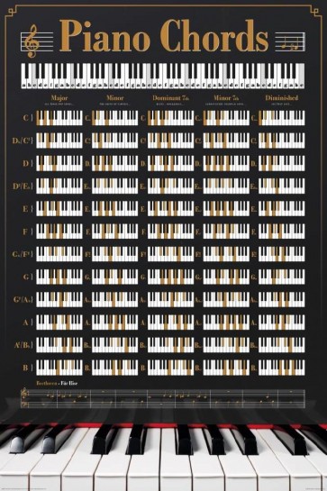 Piano Chords - Complete Combinations