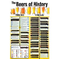 The Beers of History