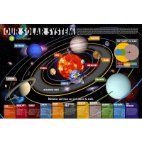Our Solar System  