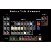 Minecraft - Periodic Table